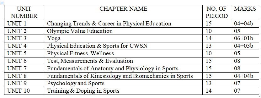 physical education study material 2022 23