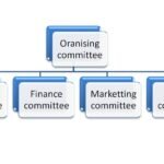 management committee