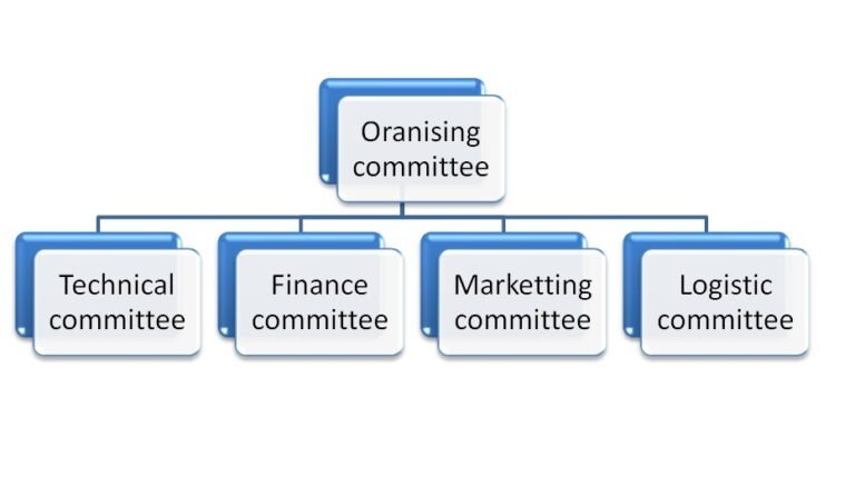 management committee